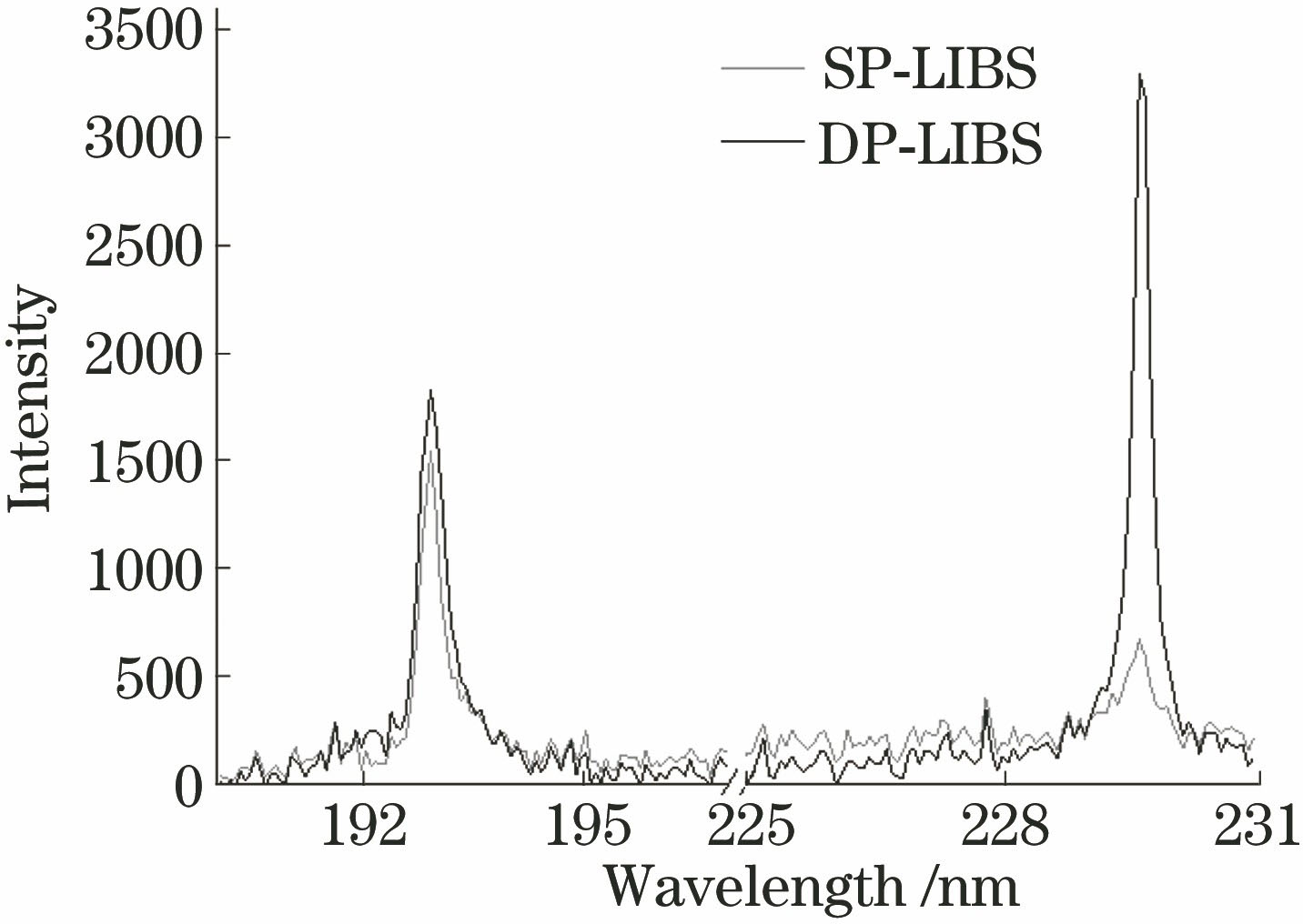 Comparison of C element spectral lines under single and double pulses with energy of 140 mJ