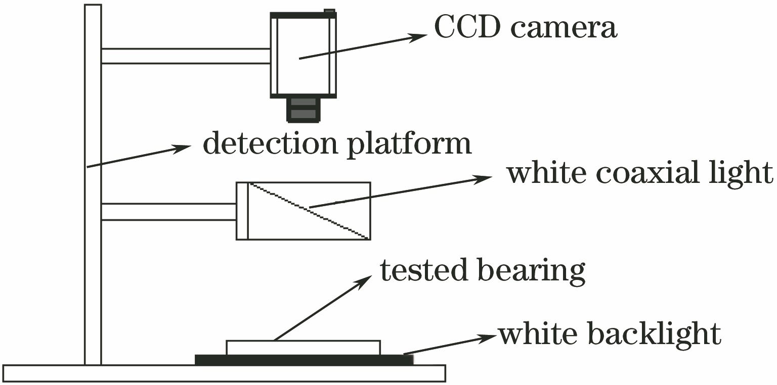 Diagram of image acquisition system