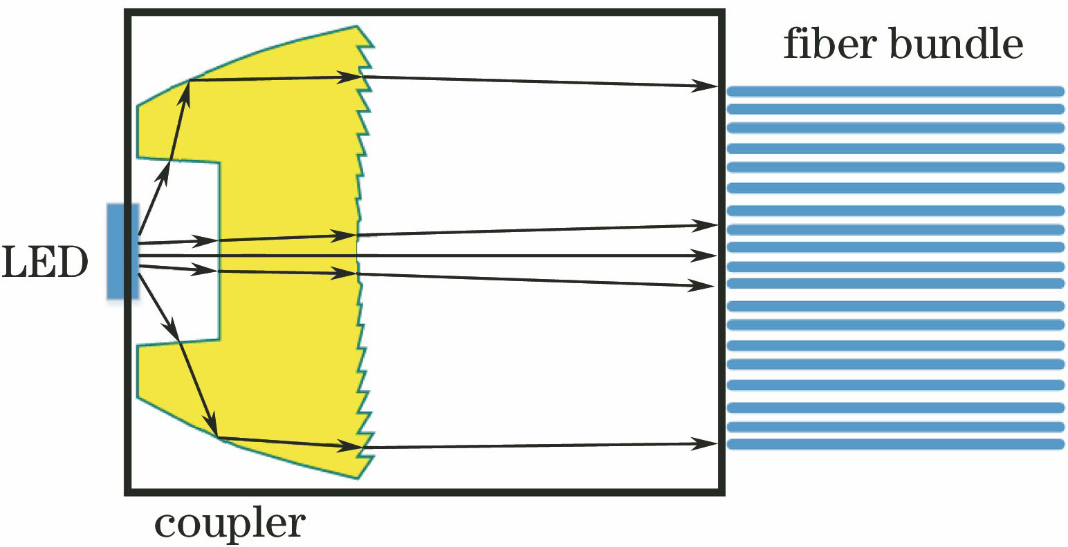 System model of the Fresnel lens coupler