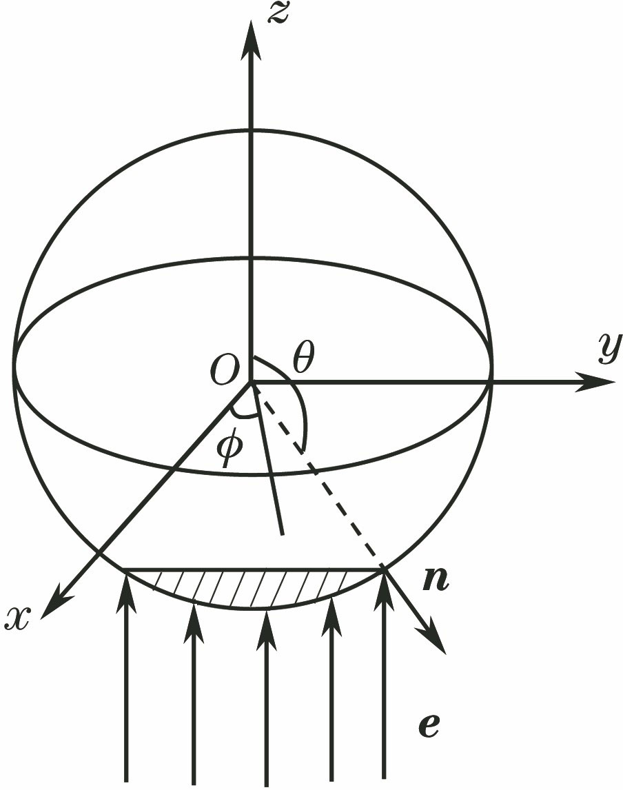 Coordinate system of sphere irradiated by great laser spot