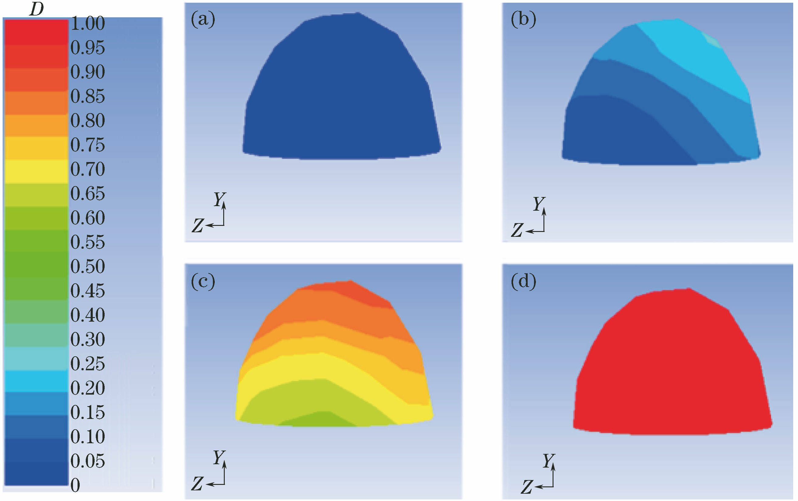 Concentration distributions of TiCl4 gas on hemispheric substrate surface under different moments. (a) 100 ms; (b) 150 ms; (c) 200 ms; (d) 250 ms