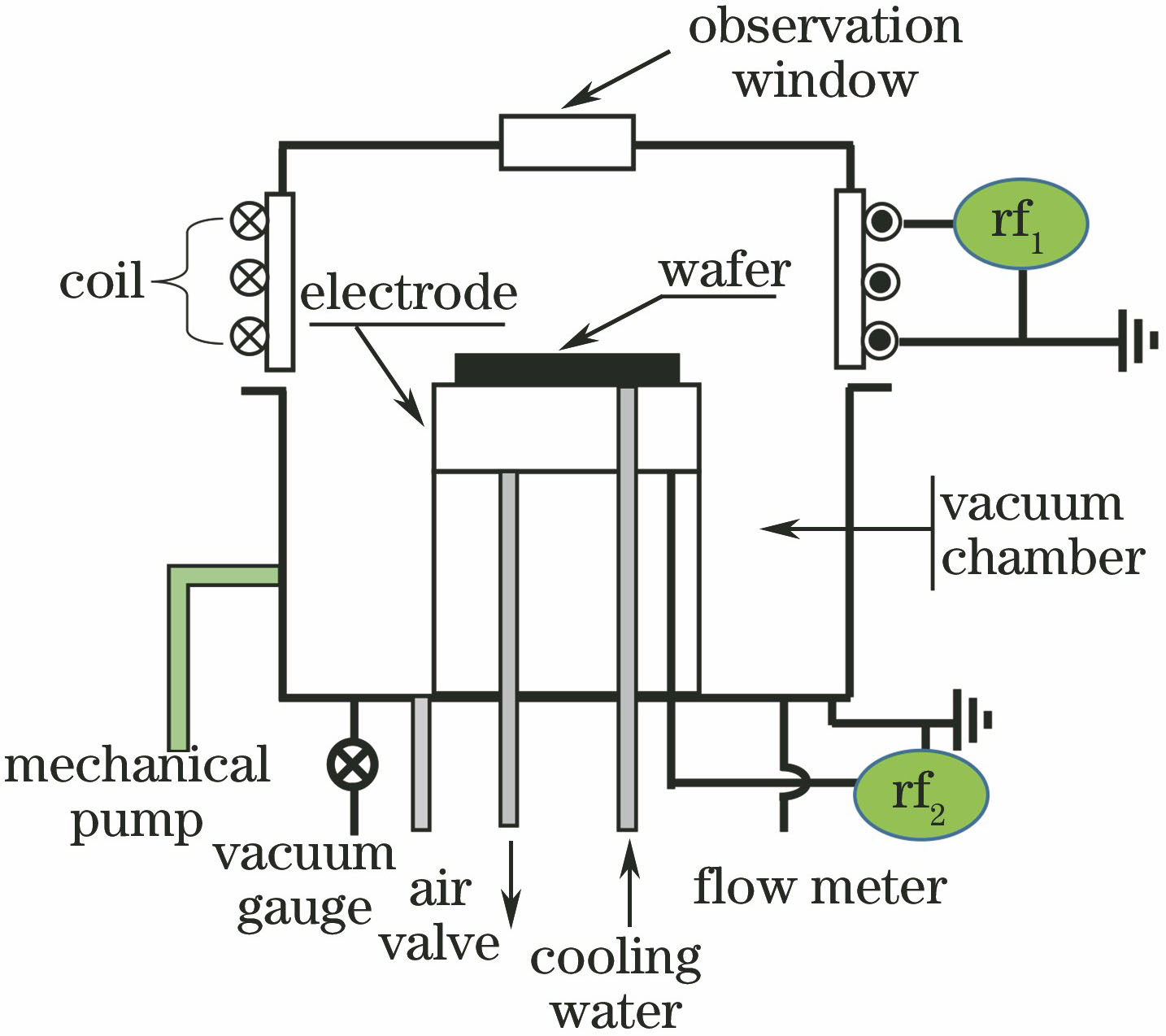 Diagram of ICP etching system