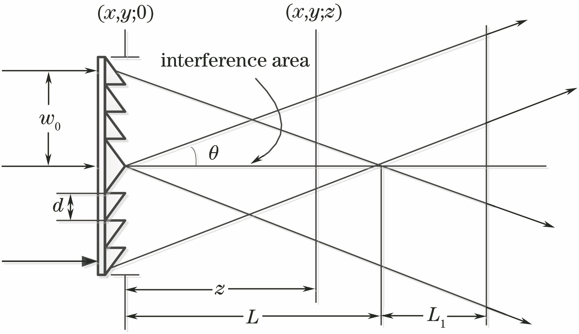 Theoretical analysis of the diffraction of axicon