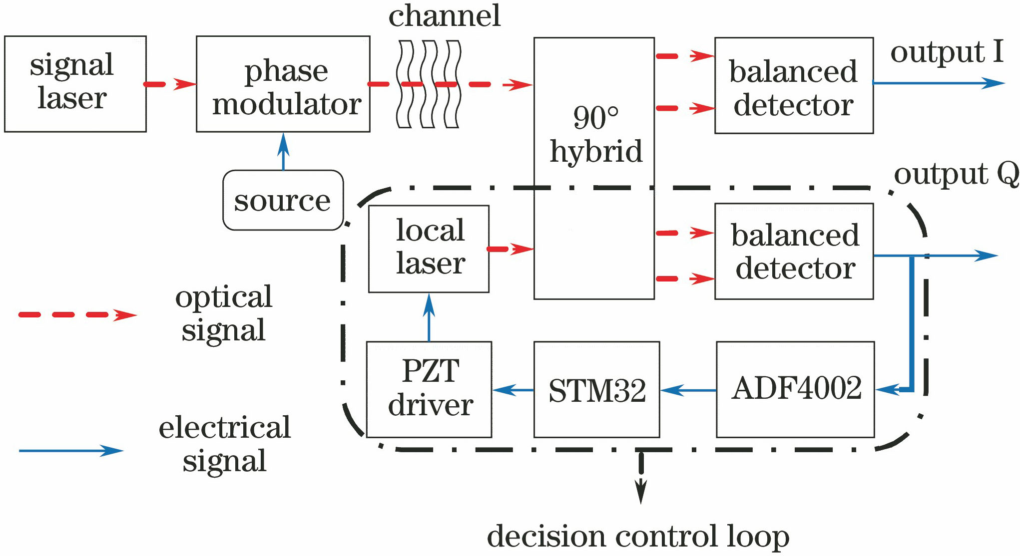 Schematic diagram of space coherent optical communication