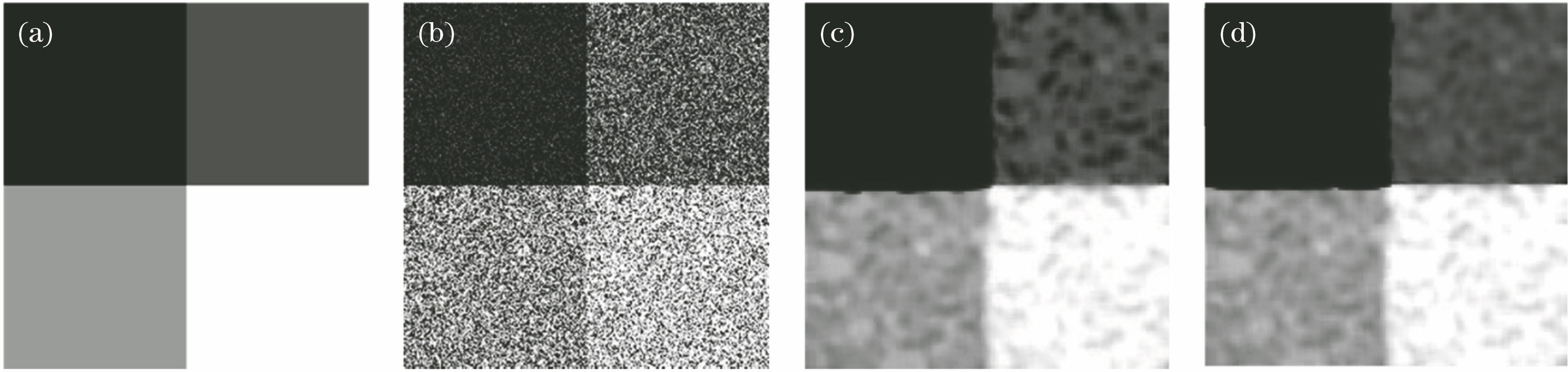 (a) Original image; (b) noisy image; filtering results of (c) BM3D algorithm and (d) clustering-based BM3D algorithm