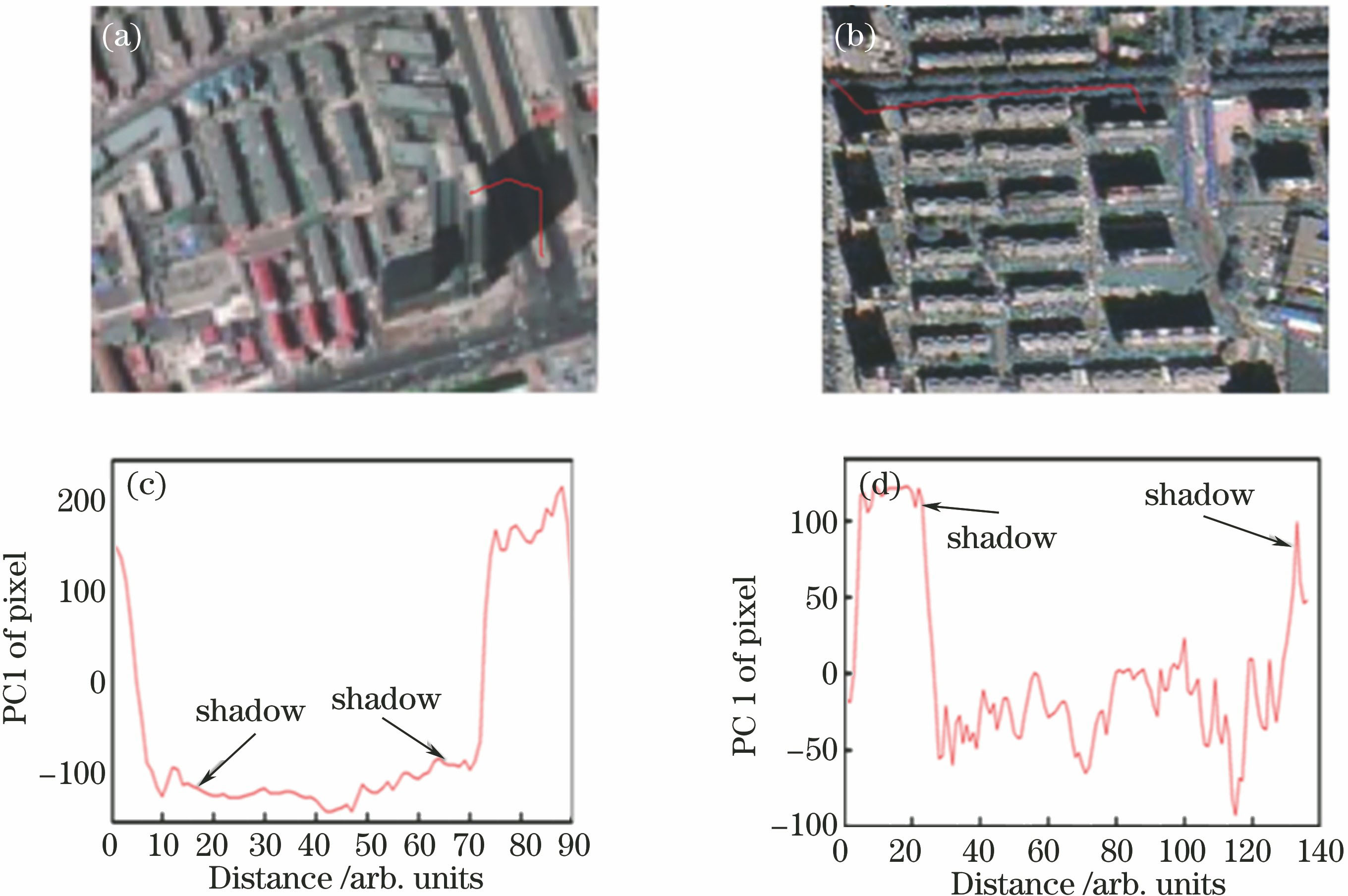 PC1 contrast diagrams of shadow area. (a) Light color surface feature area near Tianjin tower; (b) deep color surface feature area in north Changchun; (c) PC1 of area marked by red line in Fig.1(a); (d) PC1 of area marked by red line in Fig.1(b)