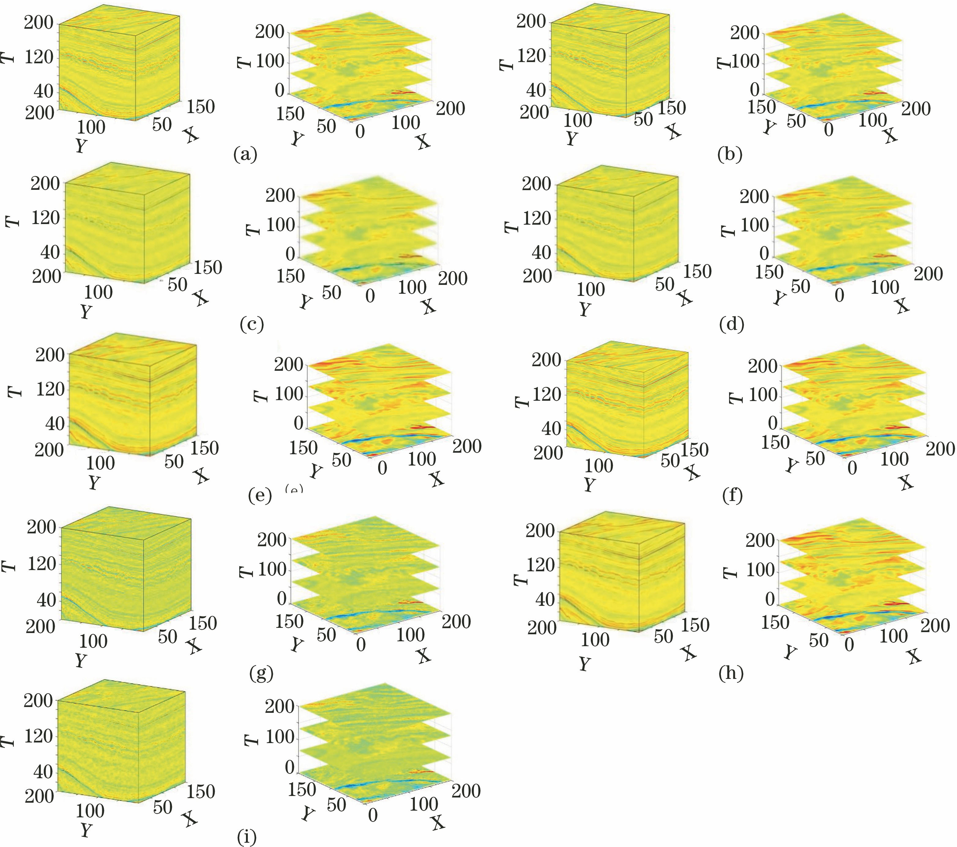 Comparison of noise reduction results of 3D seismic signal 1 acquired by BM4D in combination with different noise estimates. (a) Original signal; (b) 5% noise; (c) PCA+BM4D; (d) Kurtosis+BM4D; (e) Mode+BM4D; (f) Median+BM4D; (g) Min+BM4D; (h) Mad+BM4D; (i) dwt