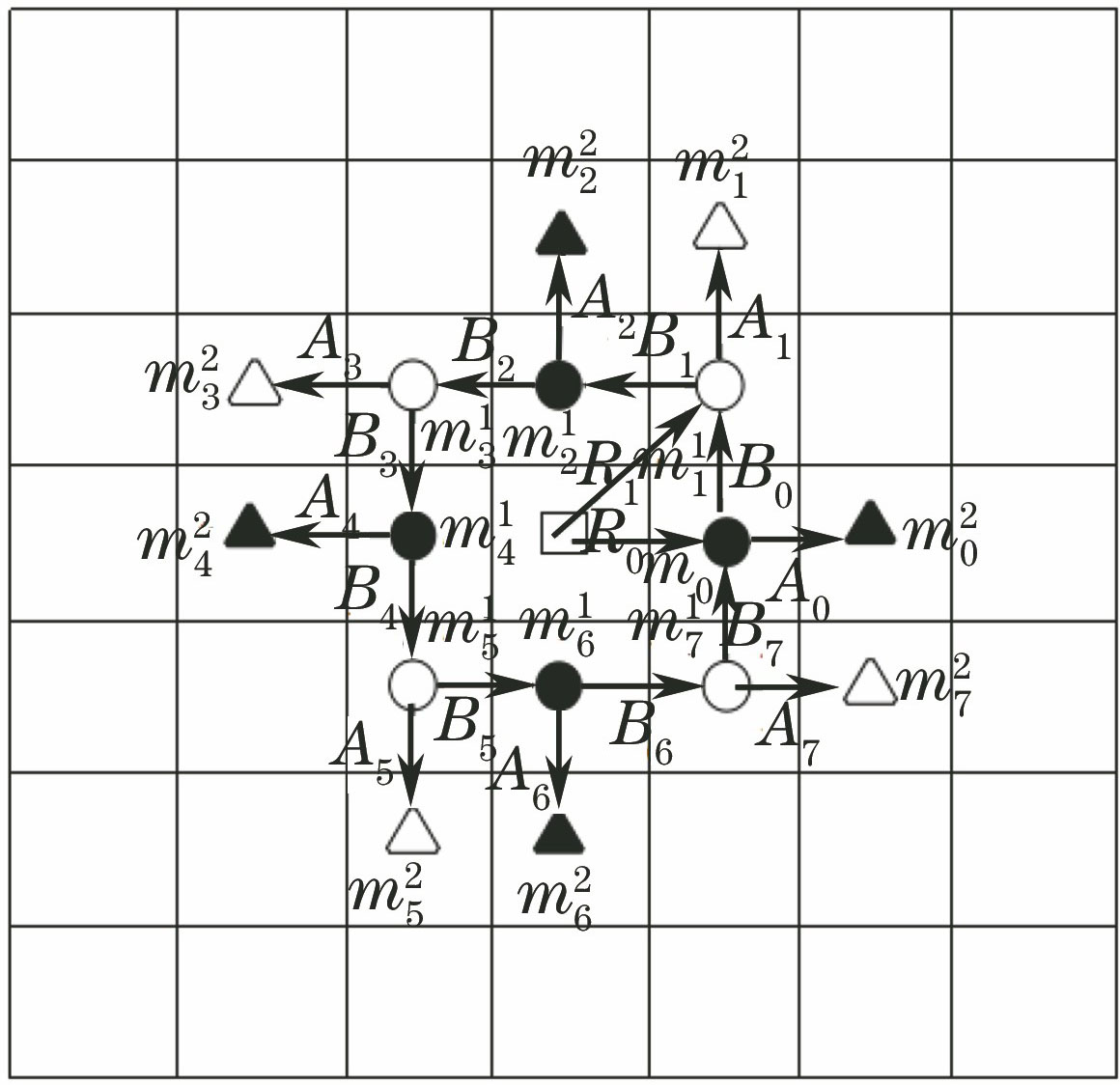 Principle diagram of OGDLDP algorithm