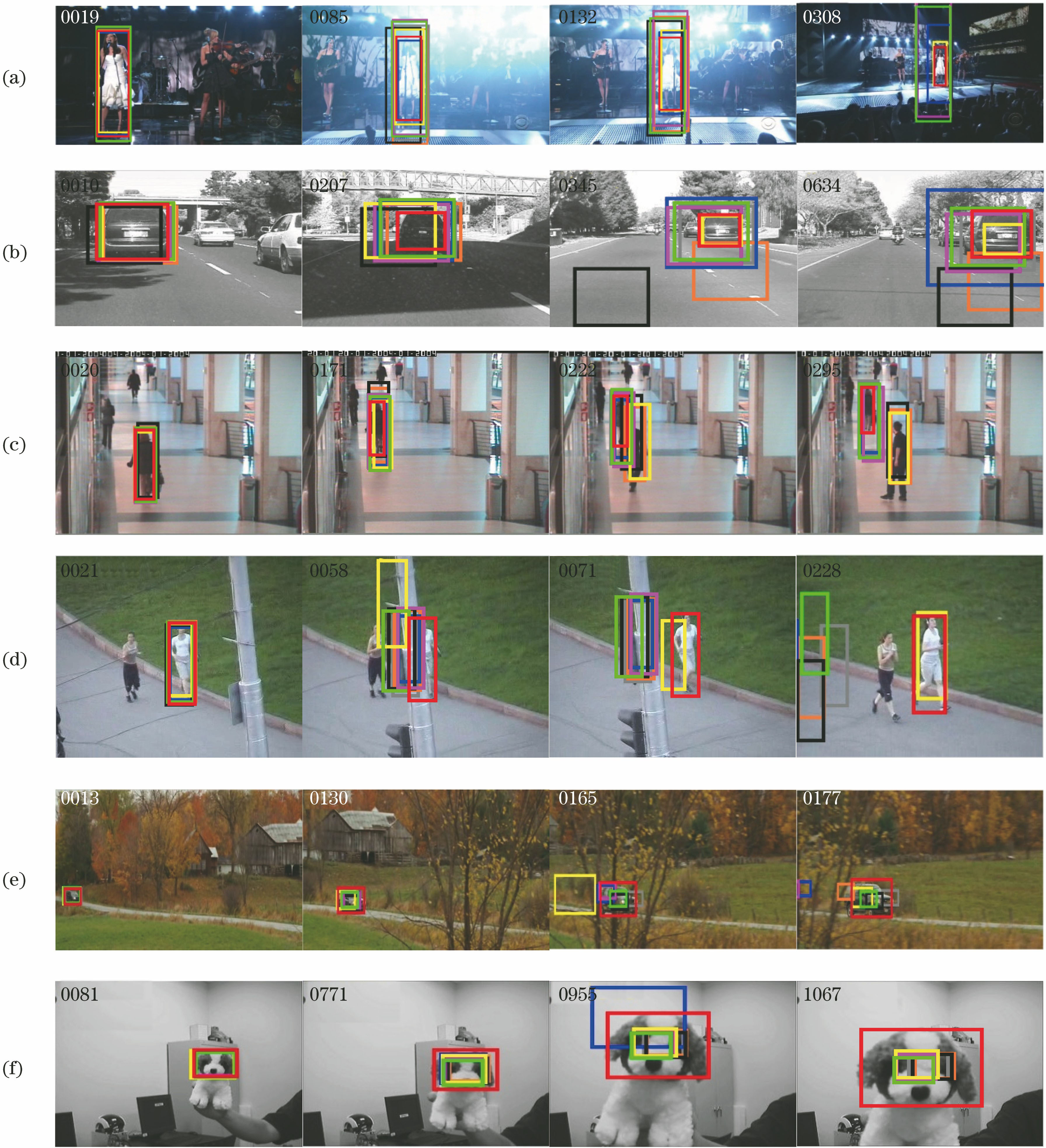 Comparison of tracking results of different algorithms. (a) Singer1; (b) Car4; (c) Walking2; (d) Jogging2; (e) CarScale; (f) Dog1