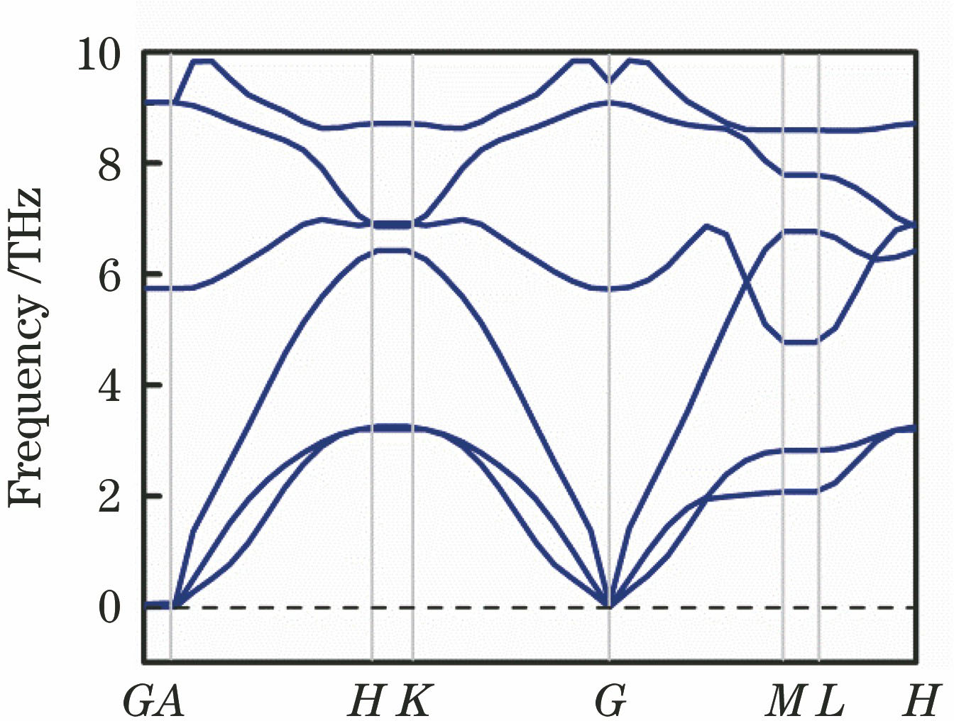 Phonon spectral curves of 2D GaAs