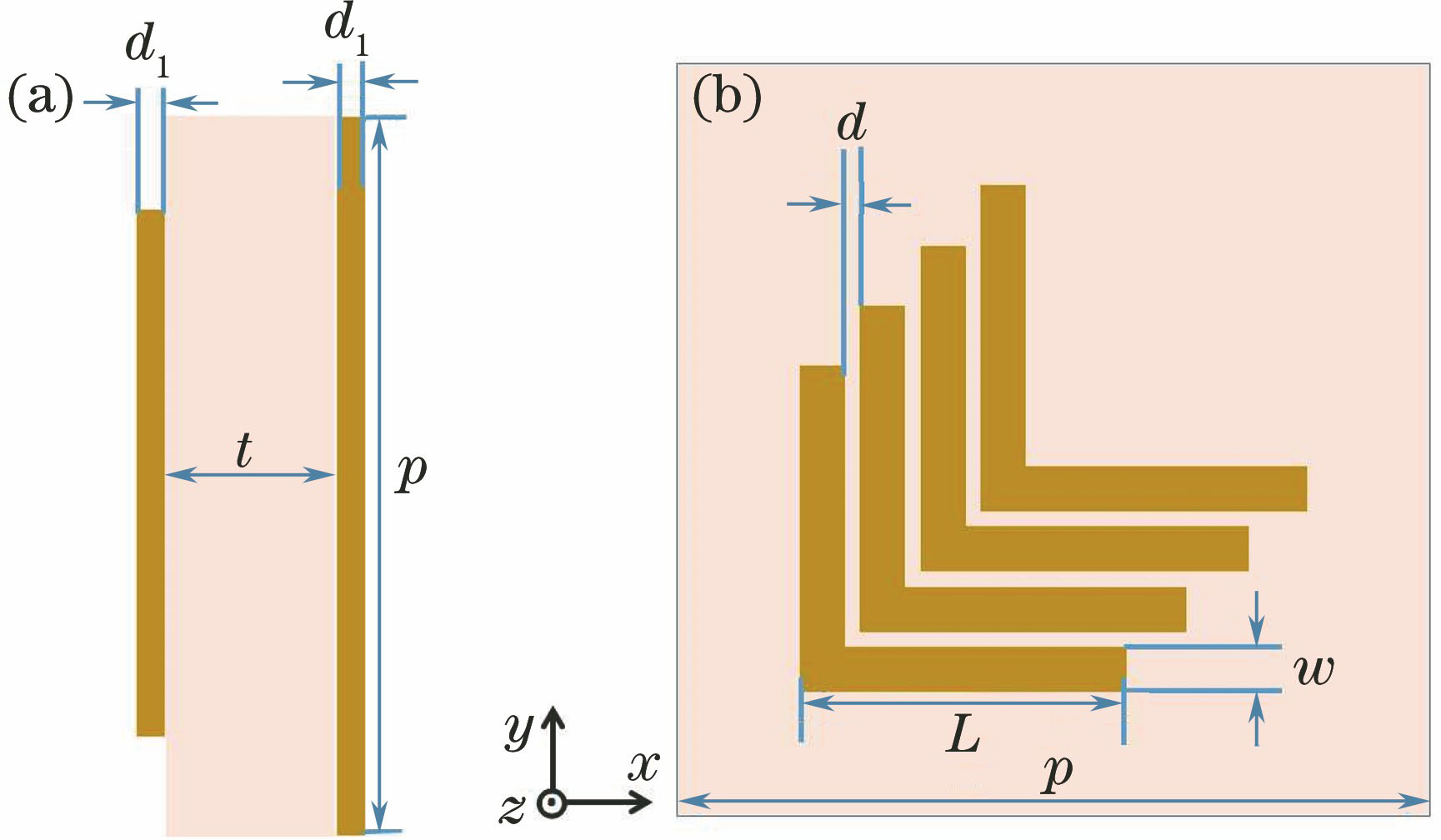 Unit cell of polarization converter based on metamaterial. (a) Side view; (b) front view