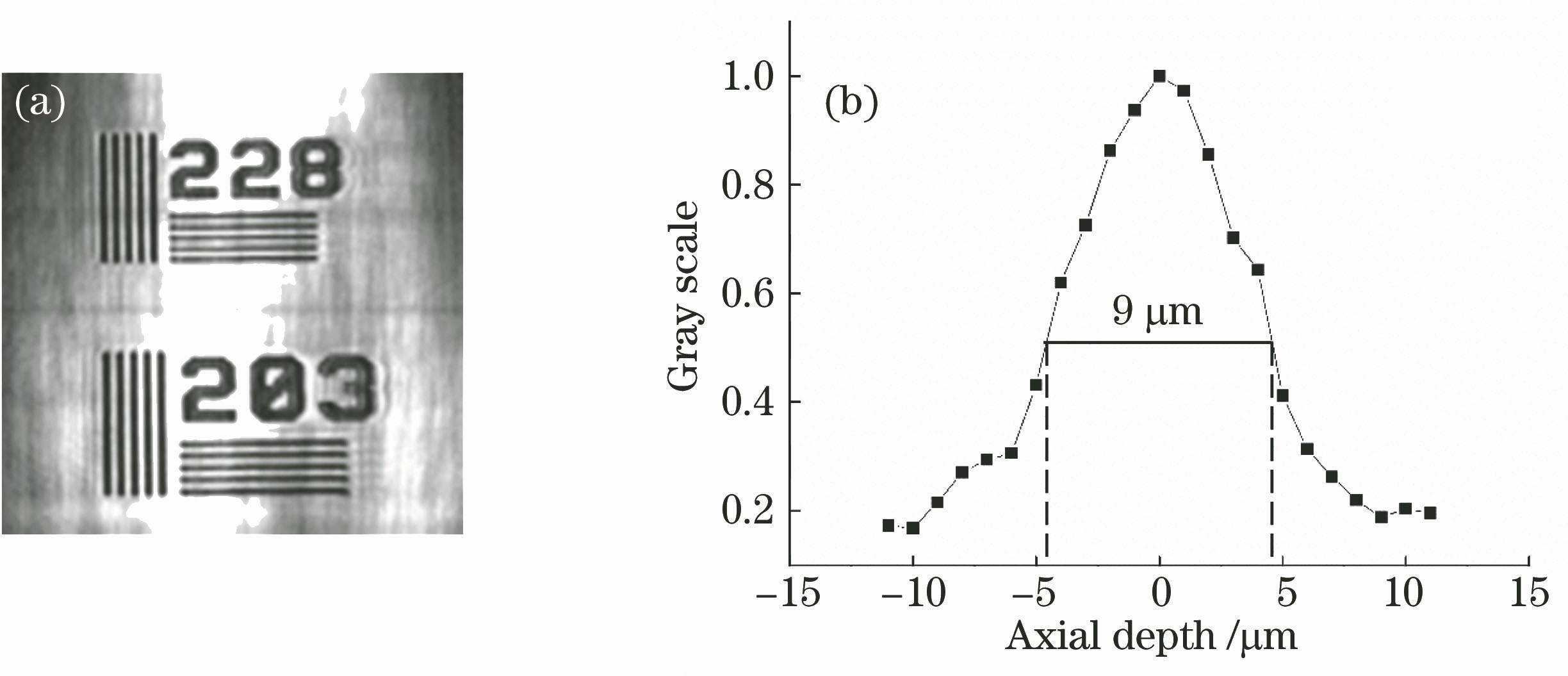 Detection results of (a) lateral resolution[8] and (b) axial resolution[8]