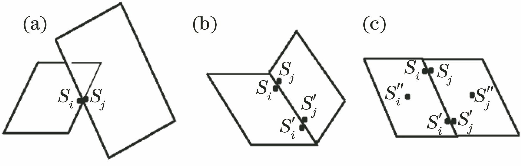 Image properties. (a) Connected structure; (b) co-linearity structure; (c) co-planarity structure