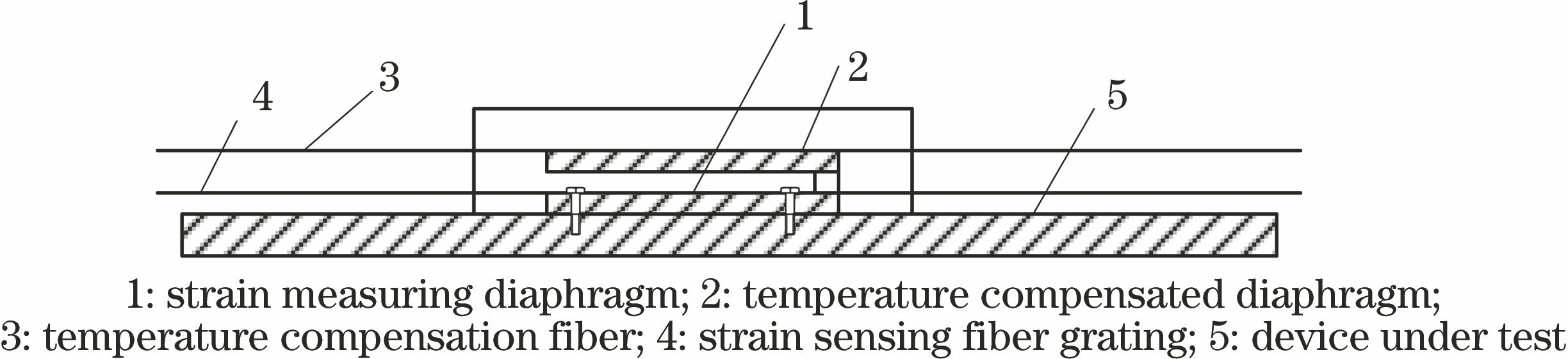 Schematic diagram of sensing device