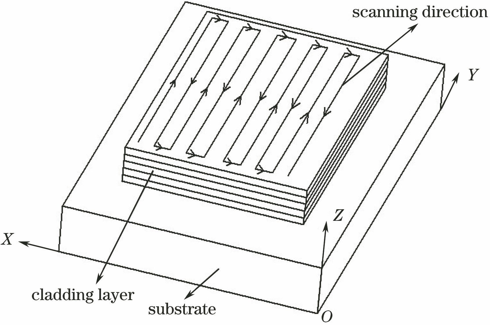 Schematic of laser additive manufacturing process