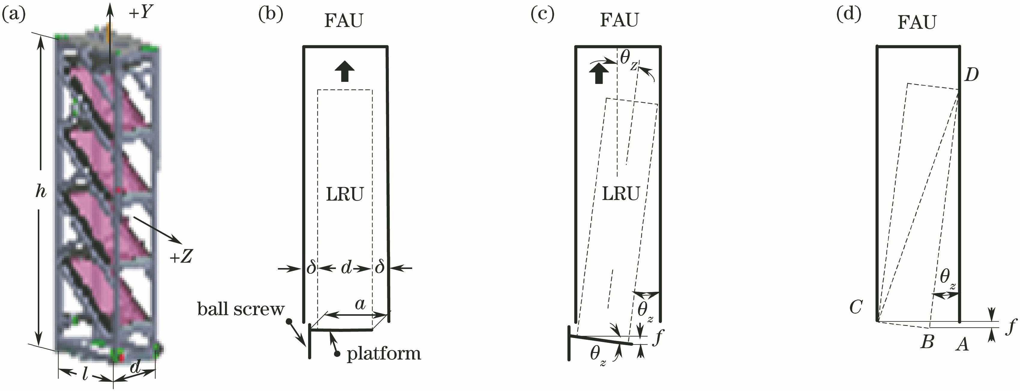 (a) Physical photo of LRU; schematic of (b) ideal lift and (c) unideal lift; (d) structure parameters