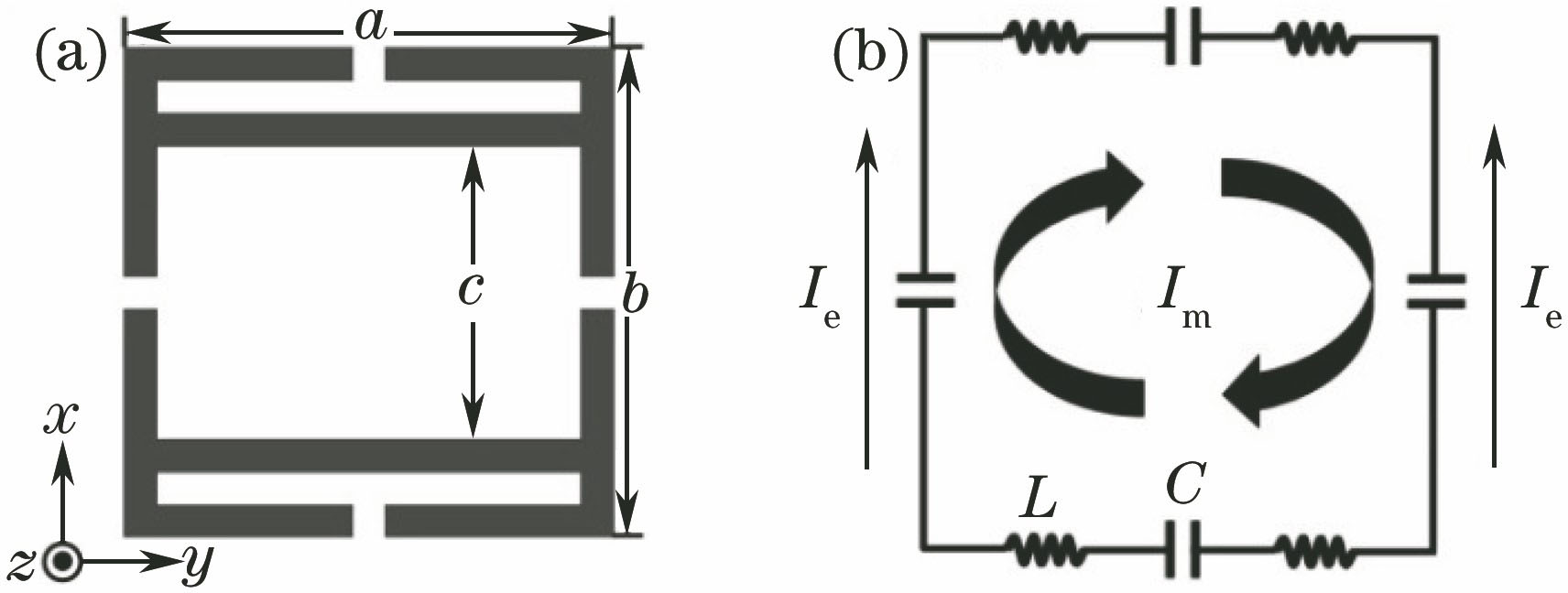 (a) Unit model; (b) equivalent circuit of outer loop