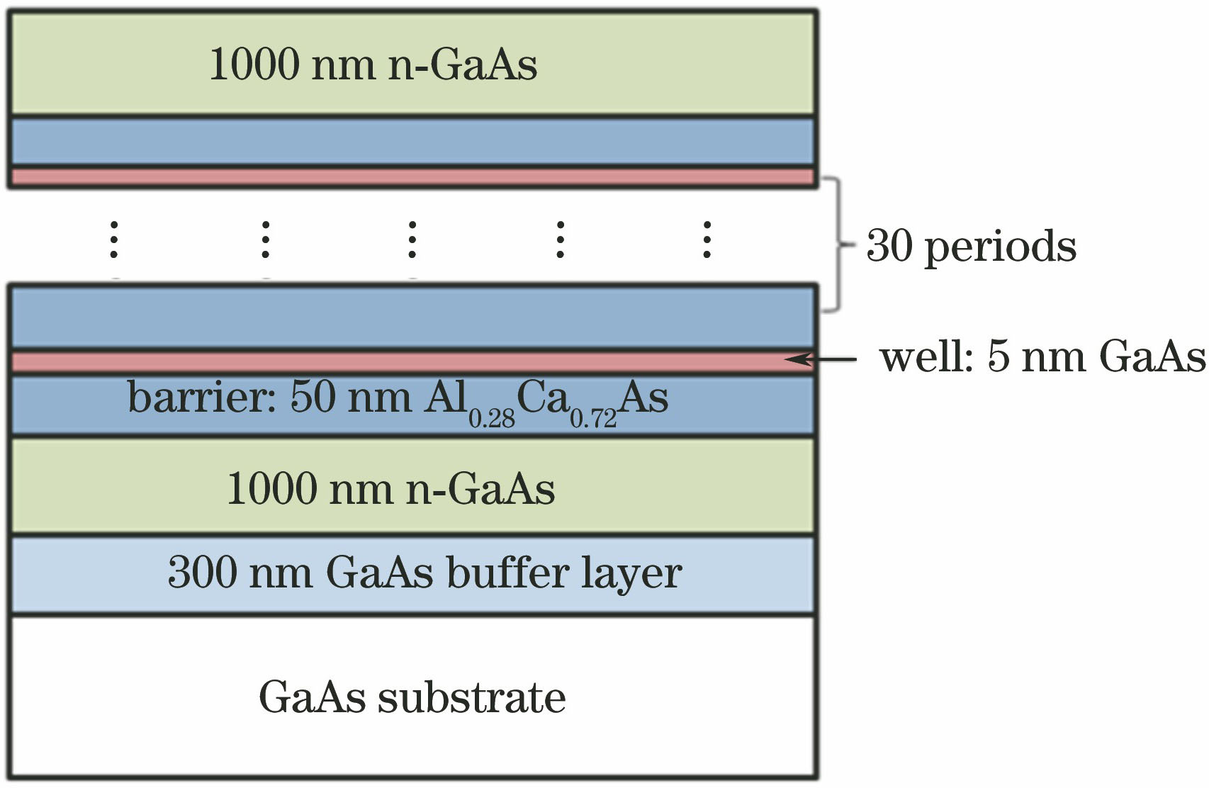 Structural parameters of samples