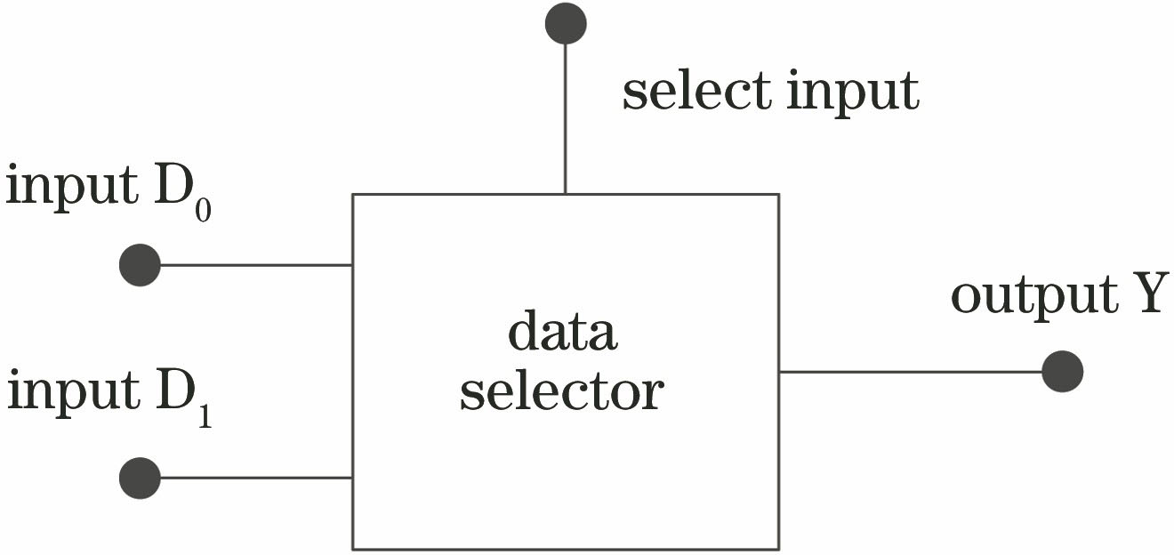 Structure of data selector