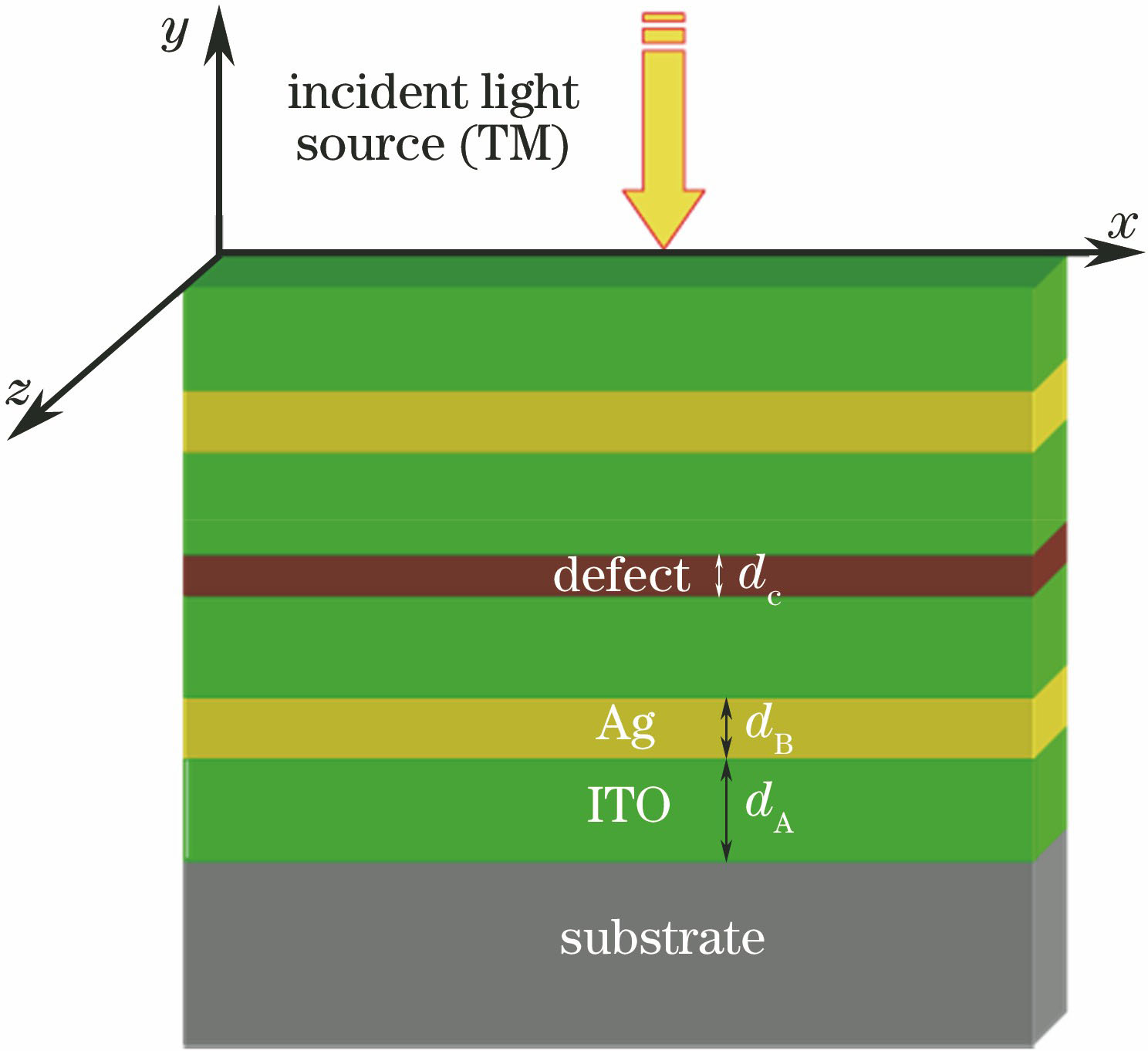 Structure of 1D photonic crystal with defects
