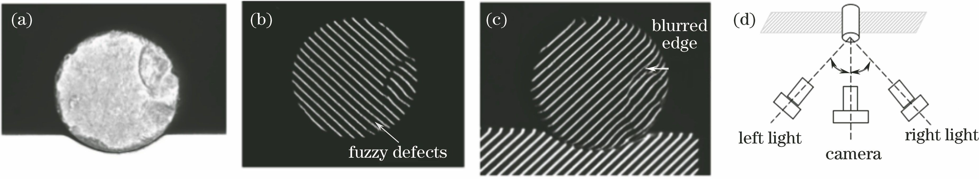 (a) Ordinary light source; (b) left structure light; (c) right structure light; (d) diagram of acquisition device