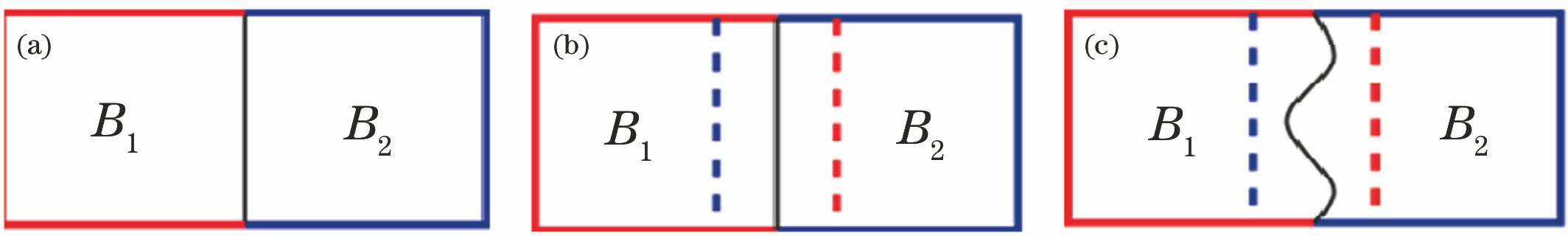 Comparison of the minimum error path. (a) Random of placement blocks; (b) constrained by overlap of neighboring blocks; (c) boundary cut of minimum error