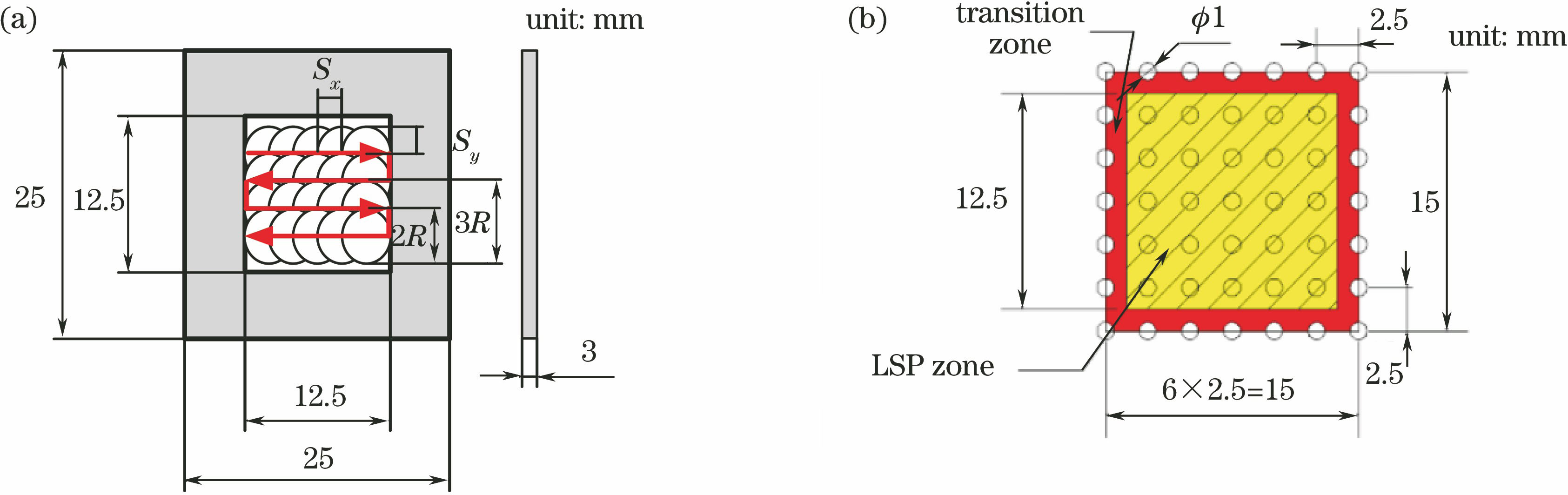 Schematics of LSP process. (a) Laser spot overlapping and LSP path; (b) distribution of residual stress test points