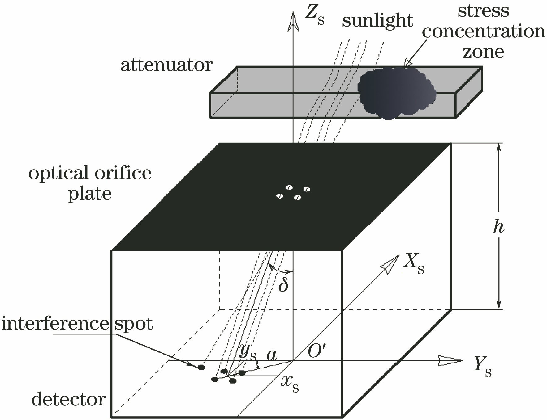 Schematic of optical structure for digital sun sensor