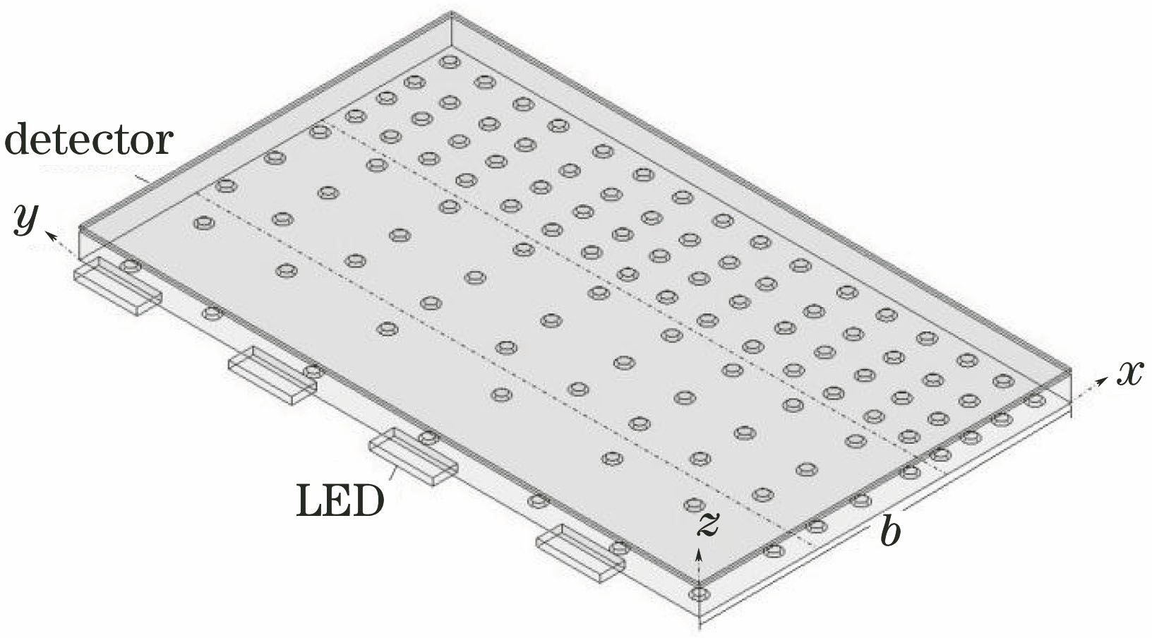Model diagram of edge-lit light guide plate