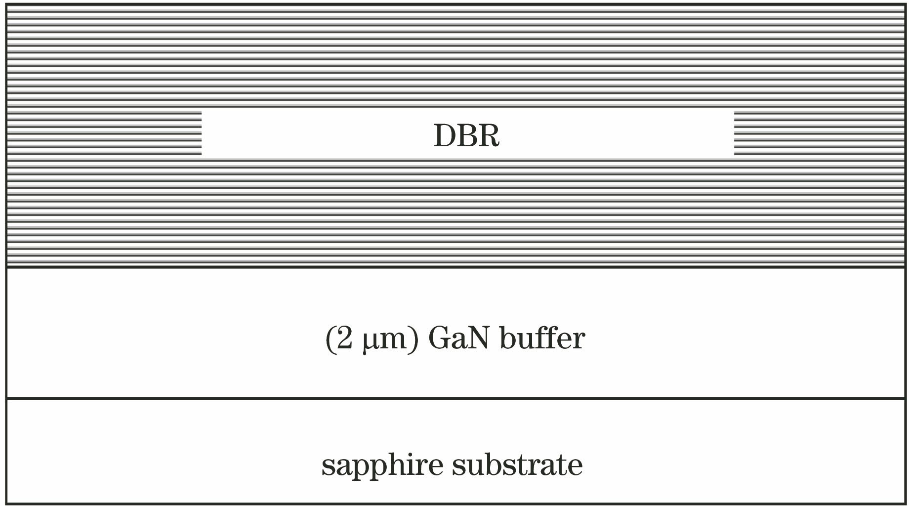 Schematic of DBR structure
