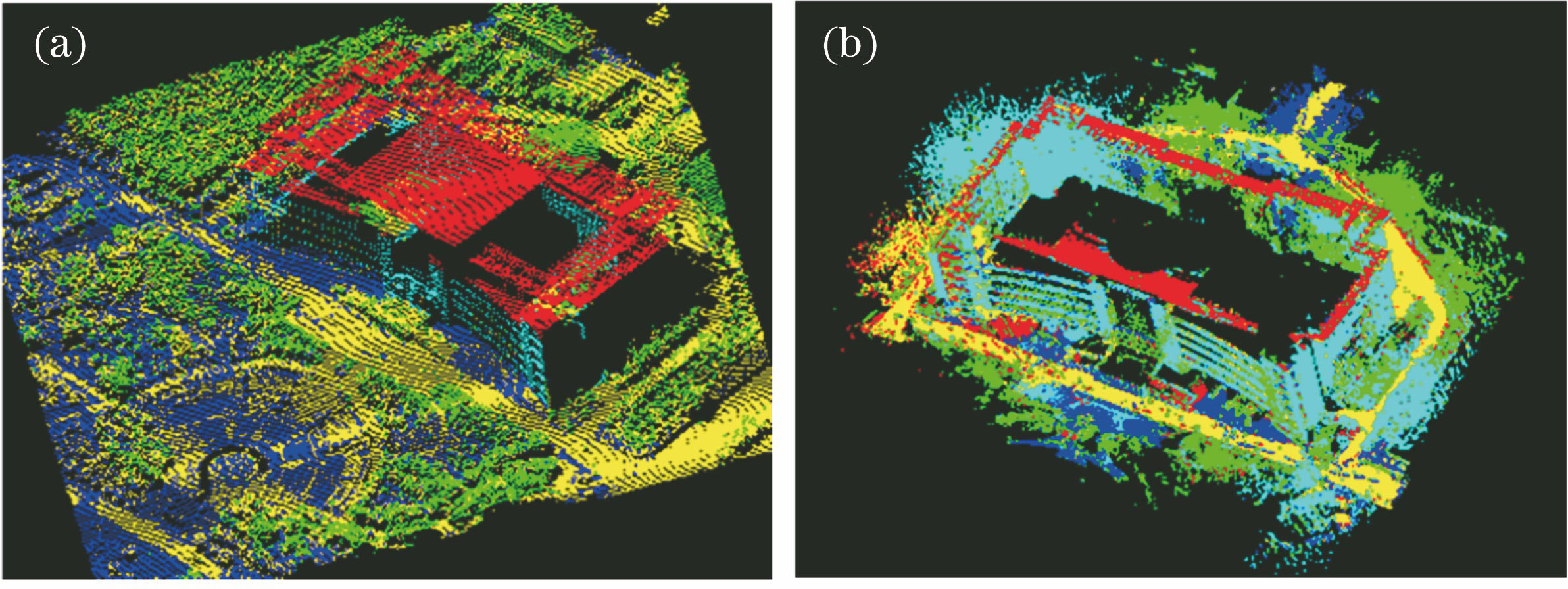 Intensity classification images of (a) airborne and (b) terrestrial LiDAR