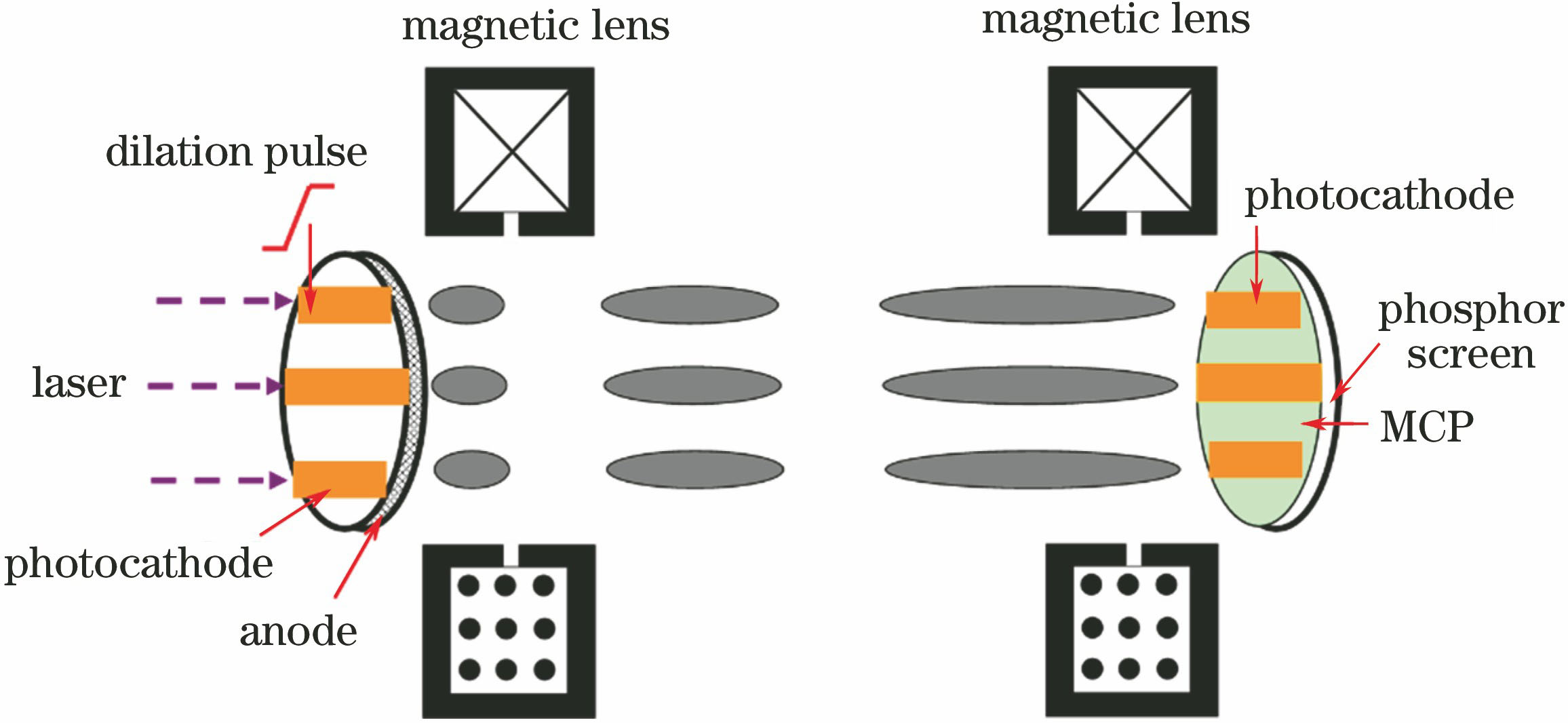 Pulse-dilation framing tube using composite lens imaging