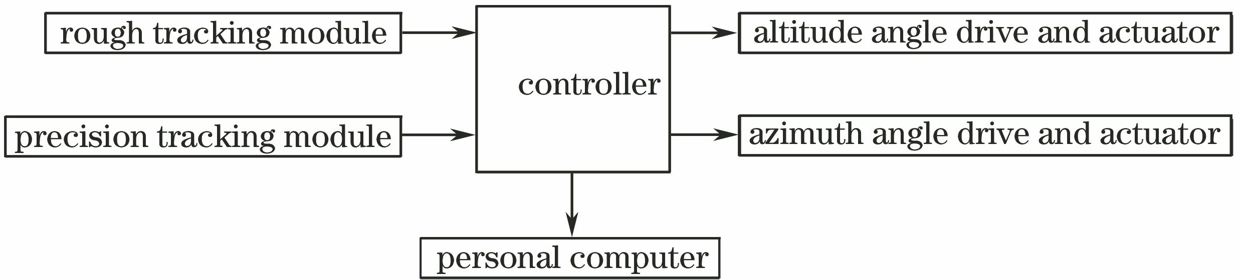 Schematic of system
