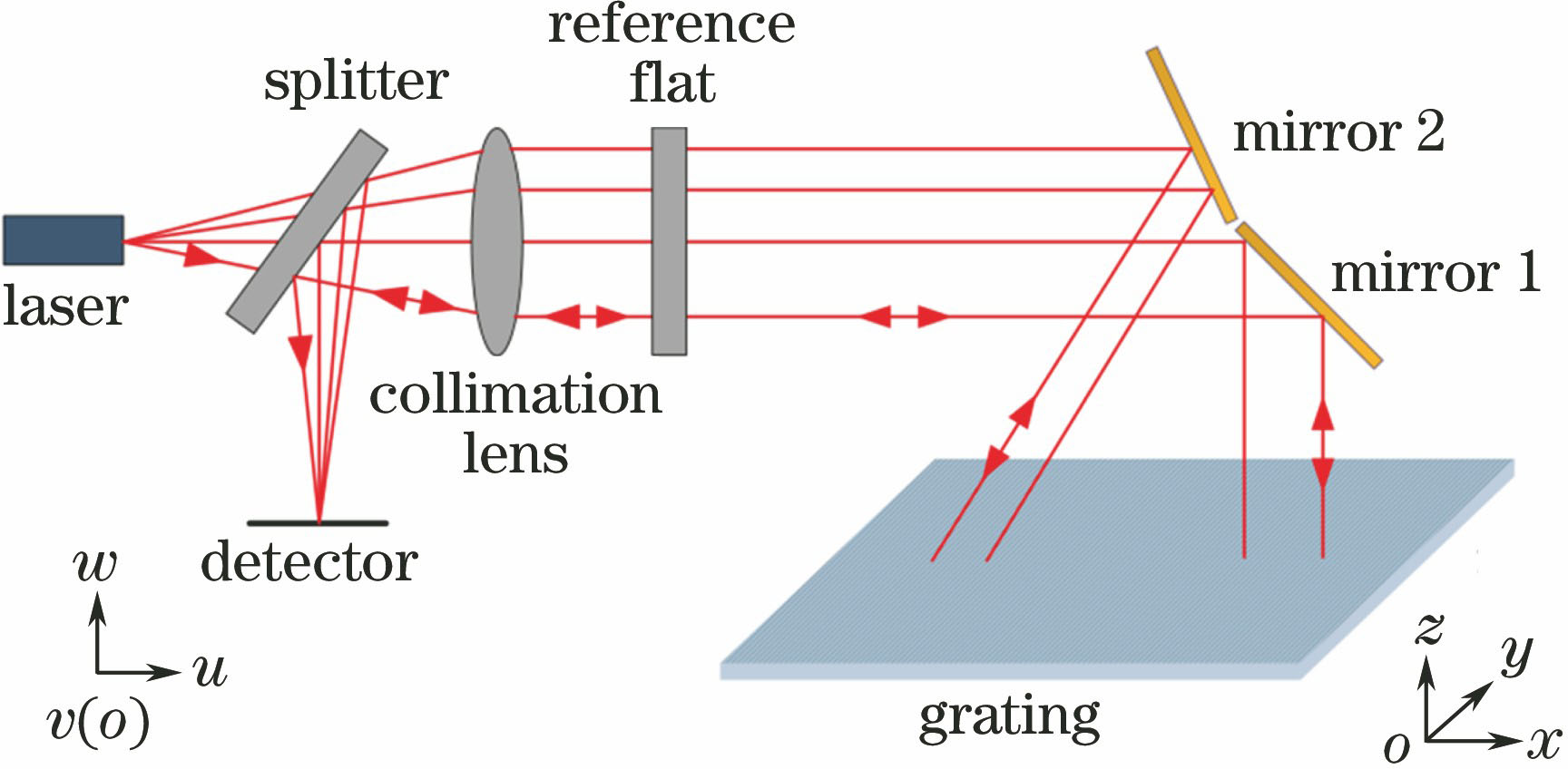 Optical path for detection of grating rotation angle