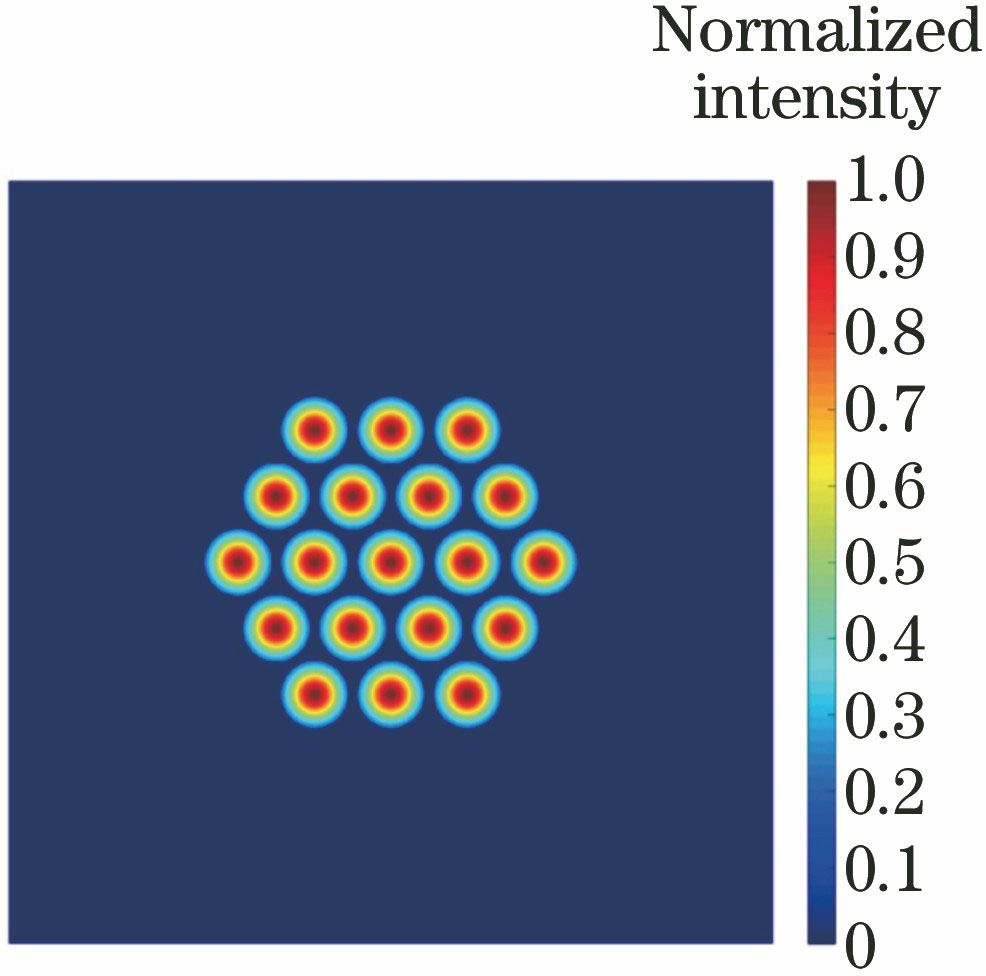 Normalized far-field distribution on exit surface of 19-beam hexagonal array