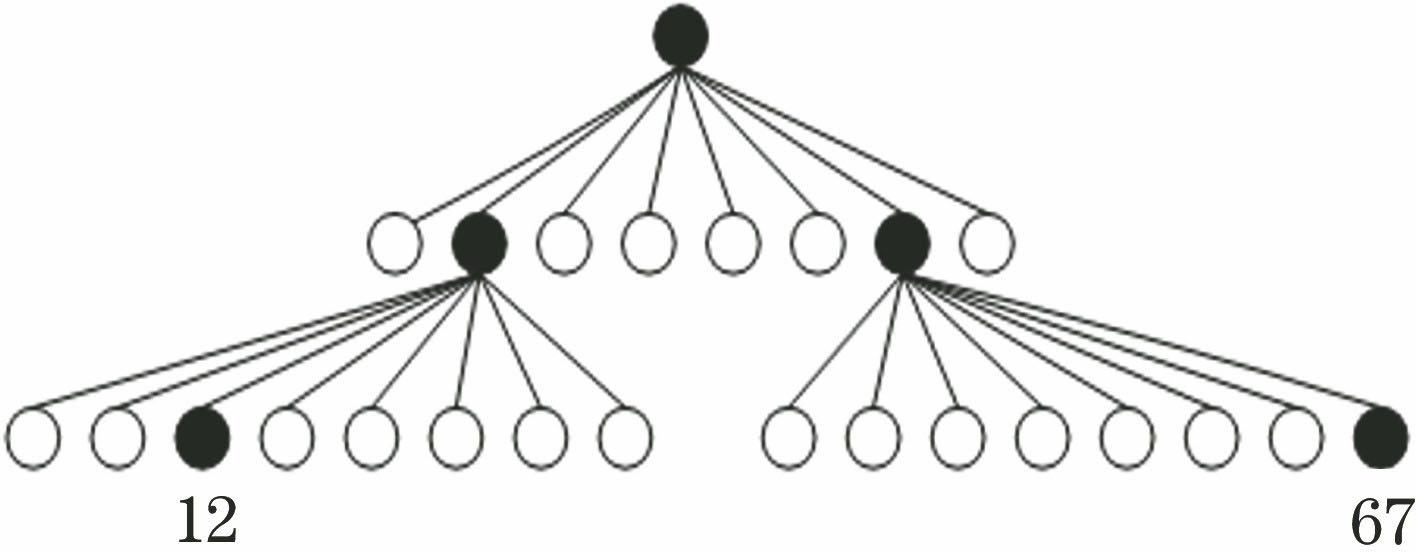 Octree structure