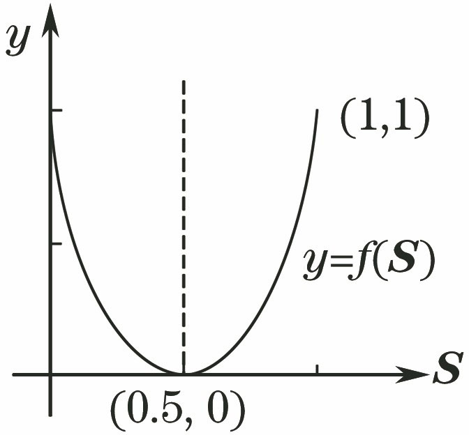 Quadratic parabola (σ=4, r=2)