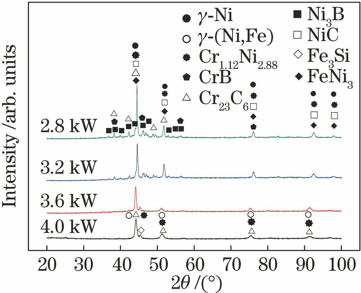 XRD patterns of laser cladded Ni-based-alloy coatings