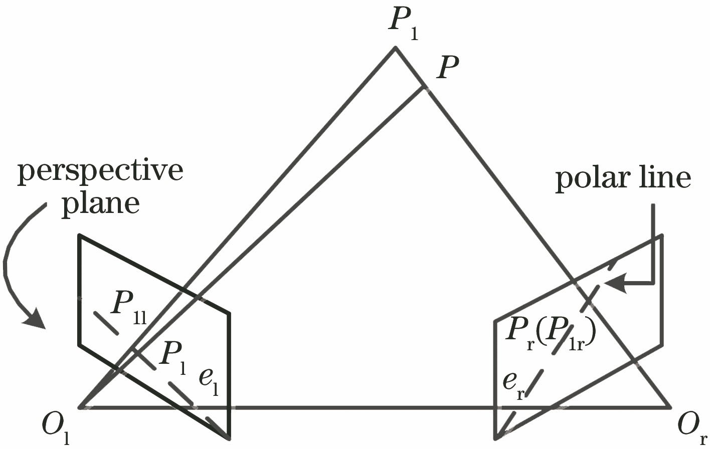 Geometric structure of epipolar-line
