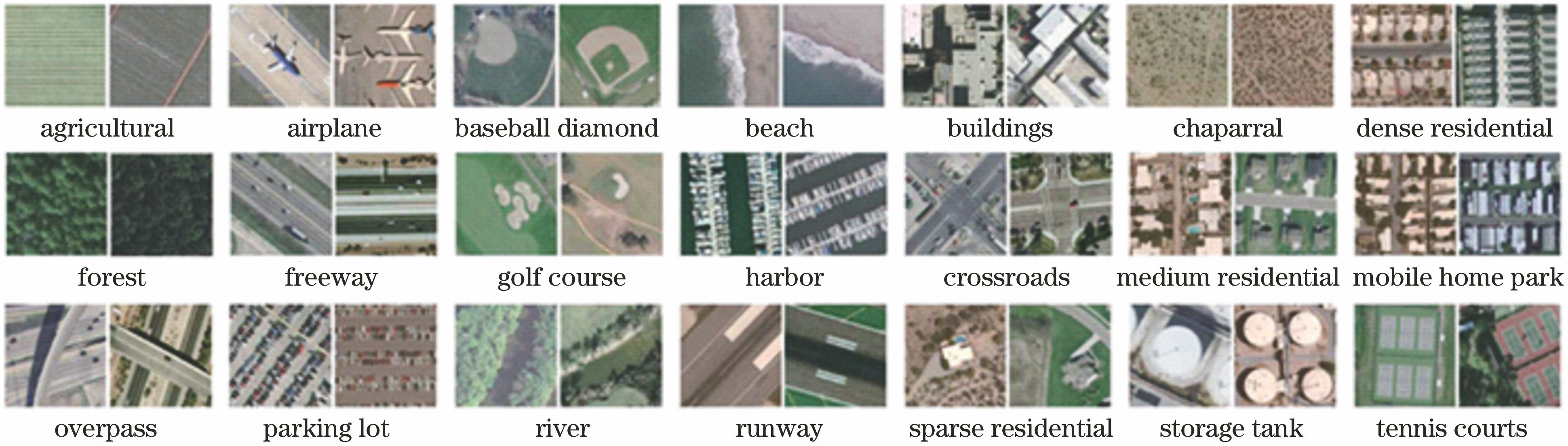 Sample images of UC-Merced dataset