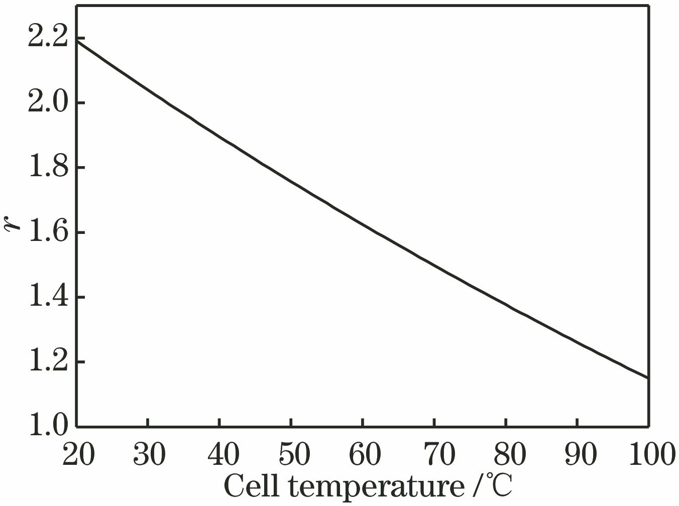 r versus temperature
