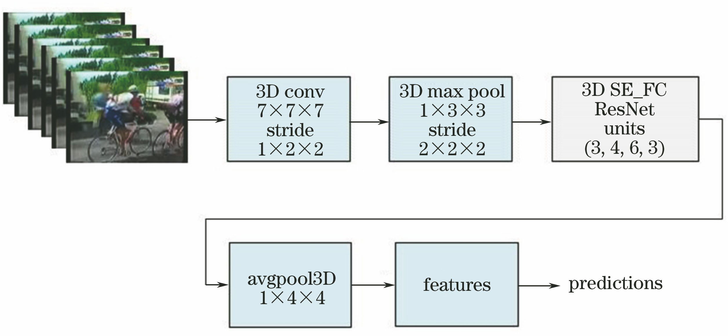 Flow chart of feature extraction