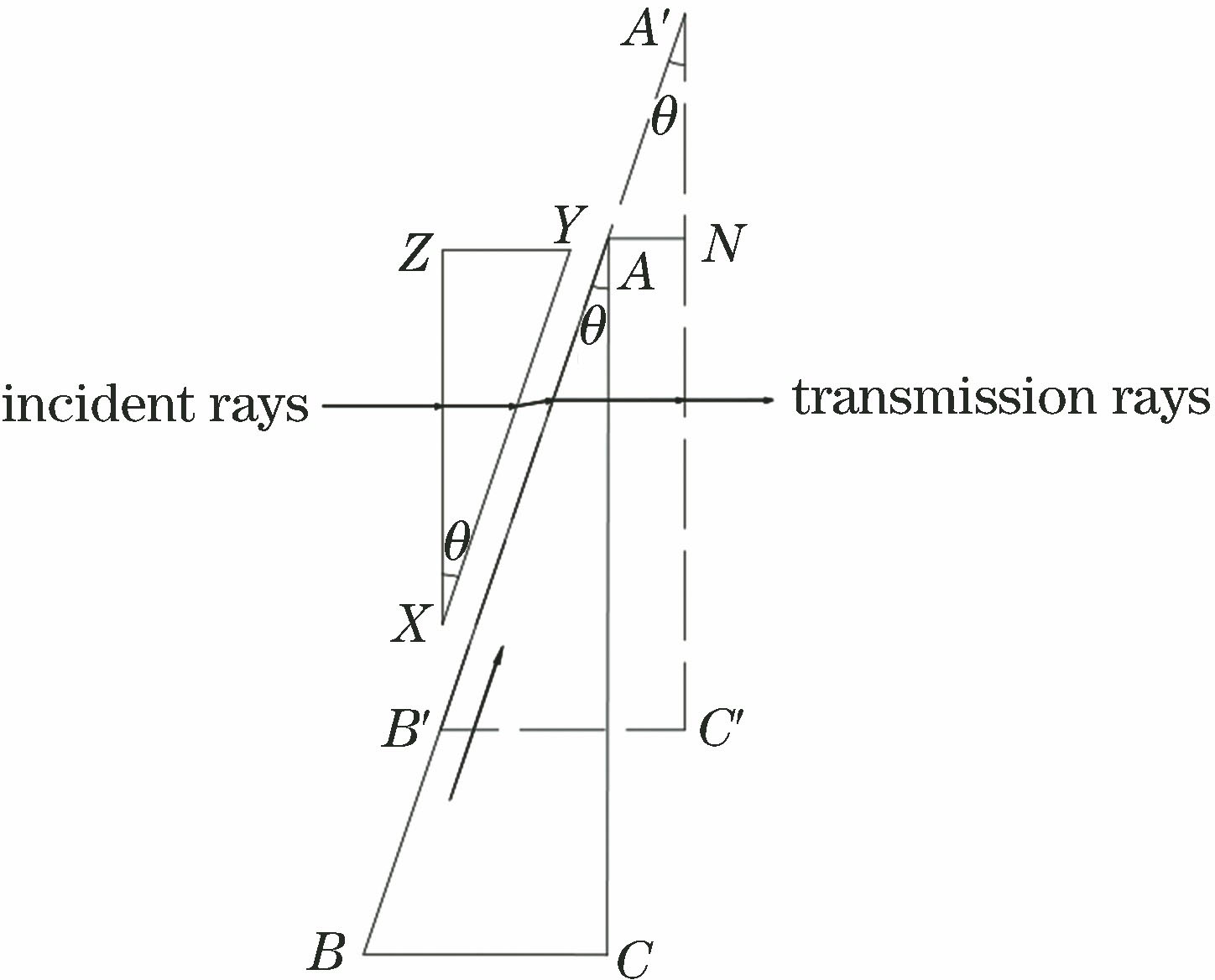 Principle diagram for adjusting optical path difference using pair of wedge prisms