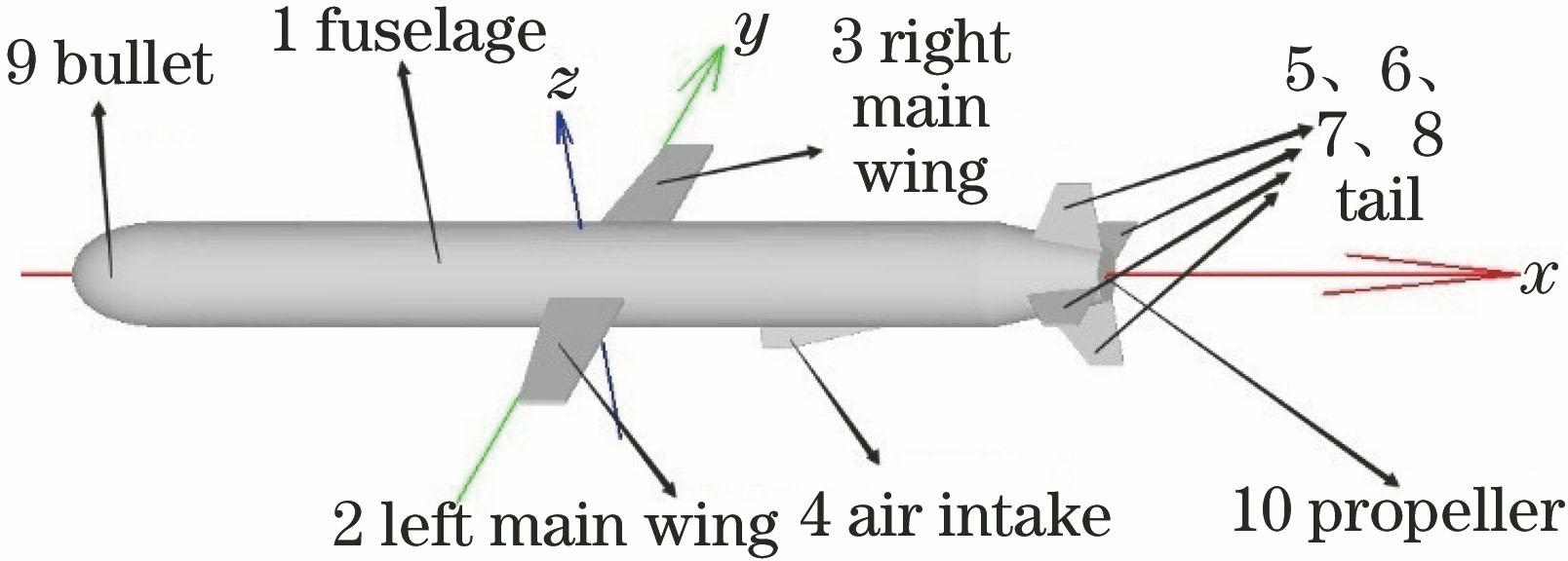 Schematic of parts of cruise missile