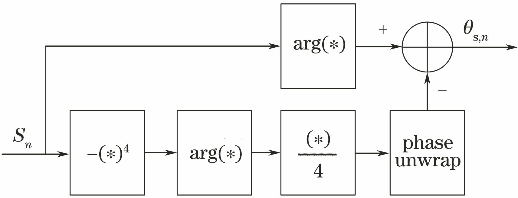 Flow chart of proposed algorithm