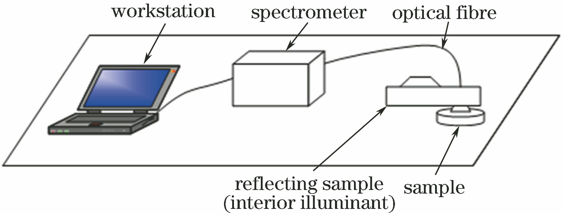 Indoor hyperspectral acquisition system