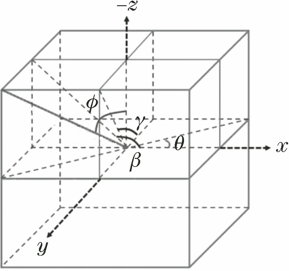 Diagram of four angles in three-dimensional space