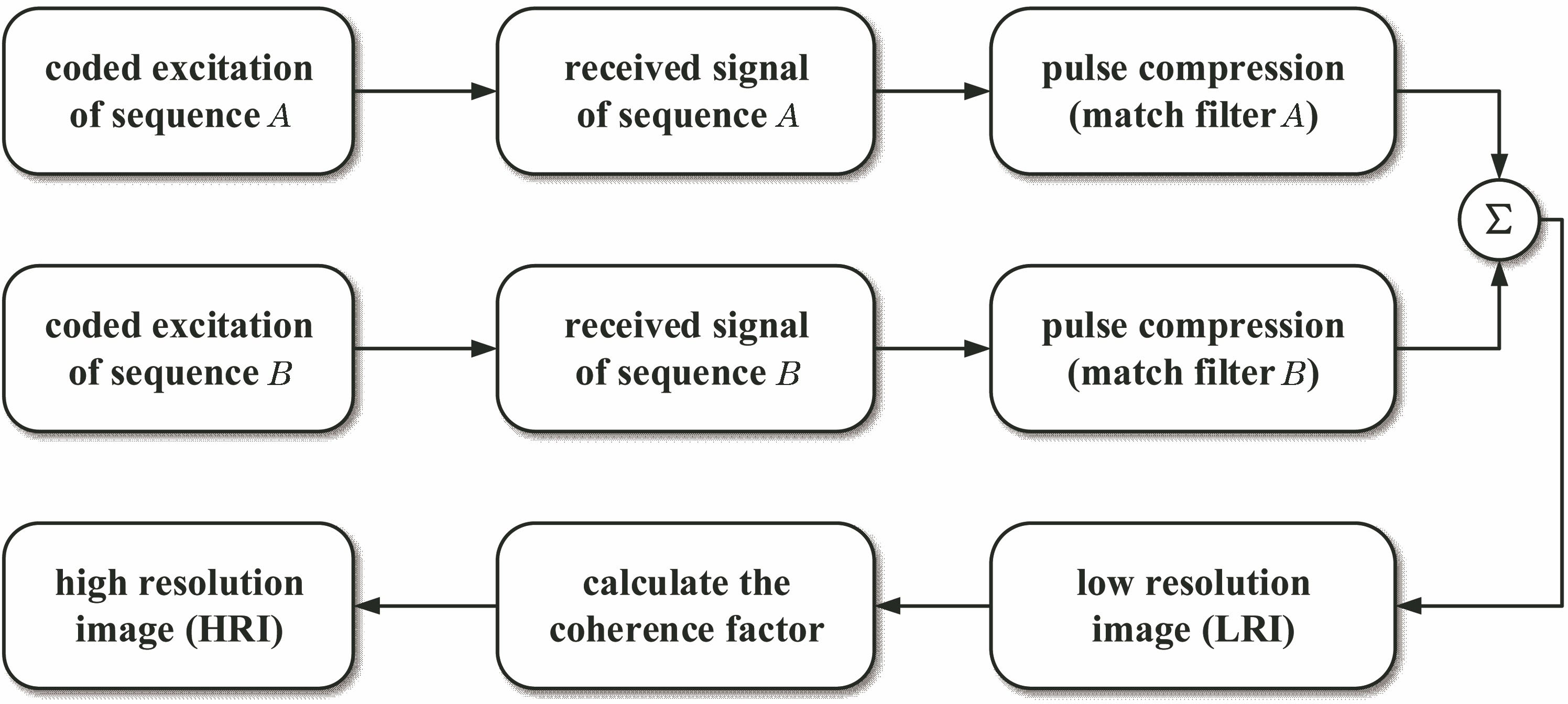 Flow chart of CFCS algorithm