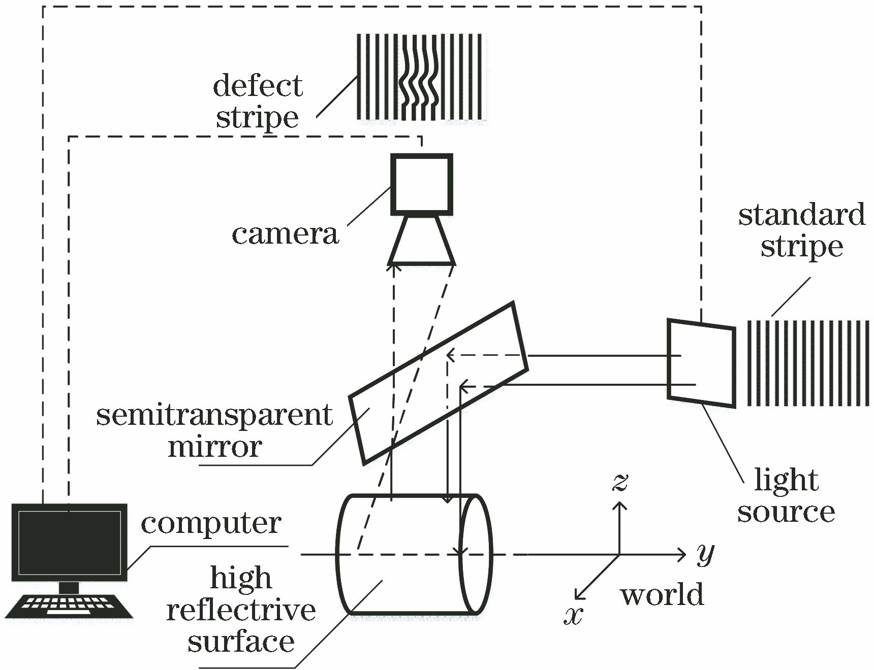 Schematic of defect detection device
