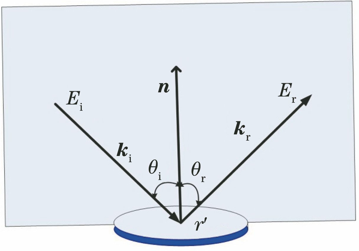 Two-dimensional scattering model